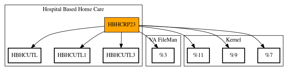 Call Graph