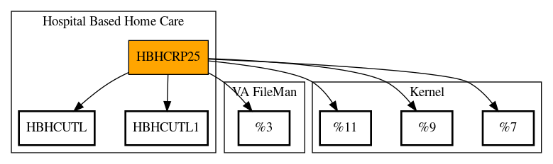 Call Graph