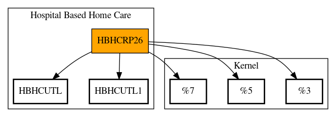 Call Graph