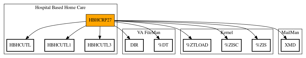 Call Graph