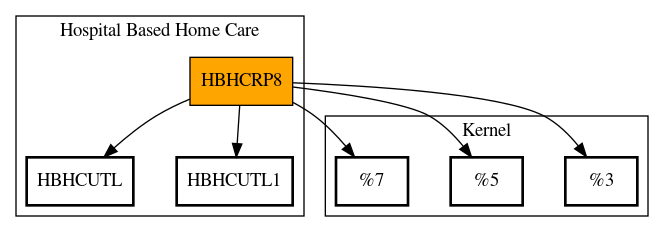 Call Graph