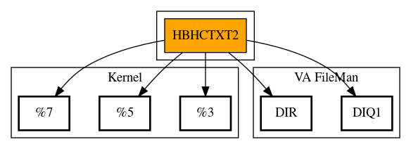 Call Graph