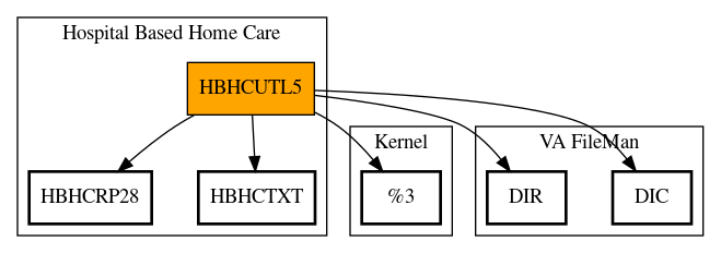 Call Graph