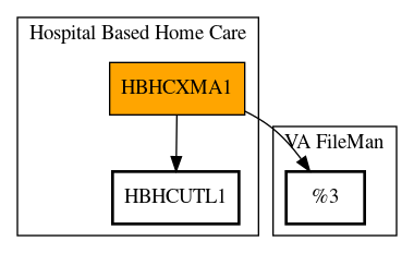 Call Graph