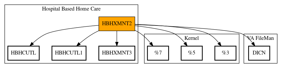 Call Graph