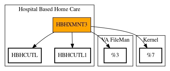 Call Graph