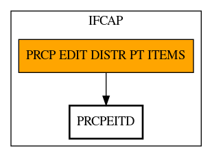 Call Graph