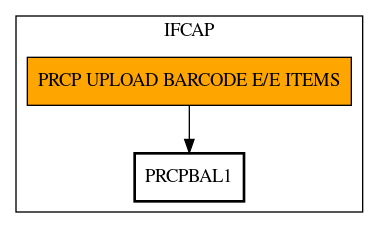 Call Graph