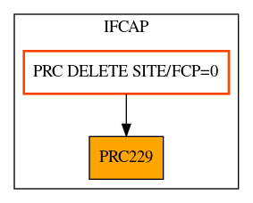 Caller Graph