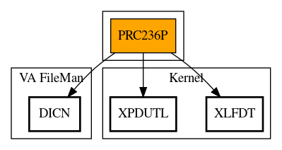 Call Graph