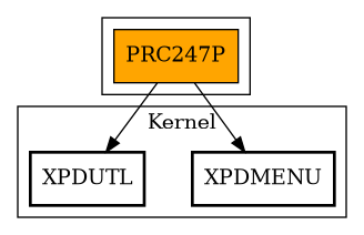 Call Graph