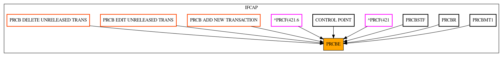 Caller Graph