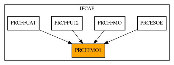 Caller Graph