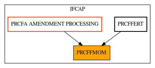 Caller Graph