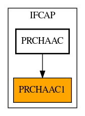 Caller Graph