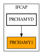 Caller Graph