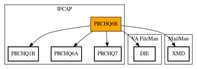 Call Graph