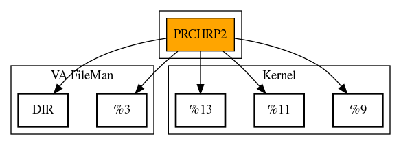 Call Graph