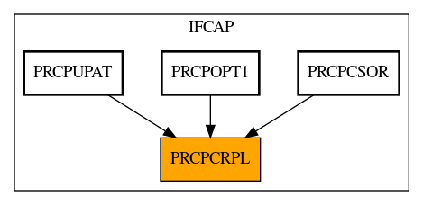 Caller Graph