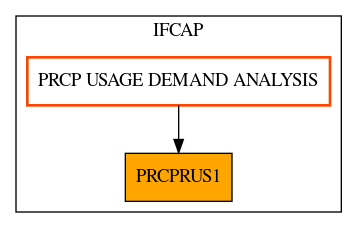 Caller Graph