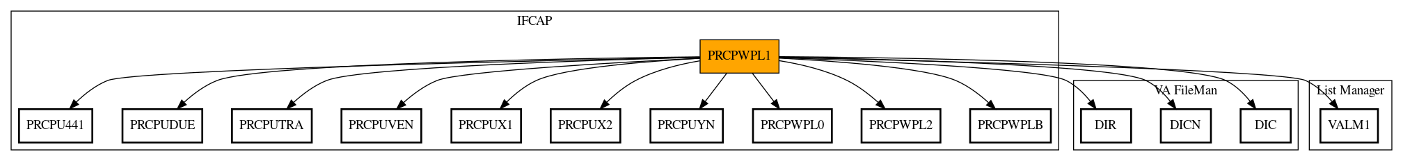 Call Graph