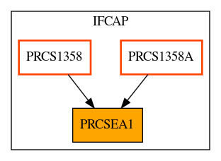 Caller Graph