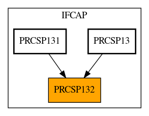 Caller Graph