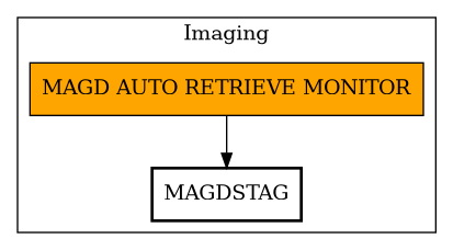 Call Graph