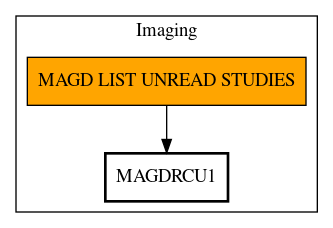 Call Graph