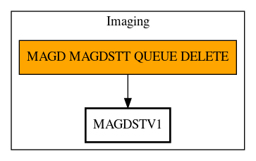 Call Graph