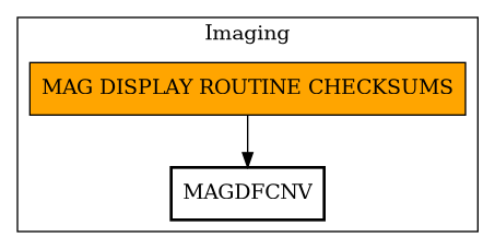 Call Graph