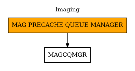 Call Graph