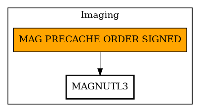Call Graph