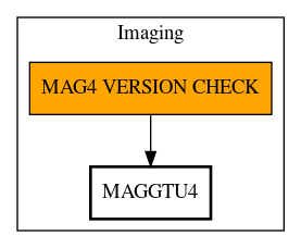 Call Graph