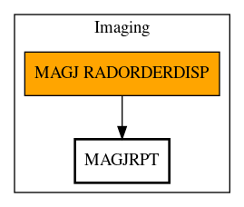 Call Graph