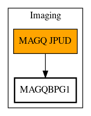 Call Graph