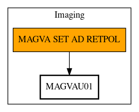 Call Graph