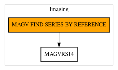 Call Graph