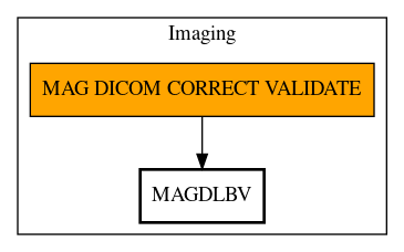 Call Graph