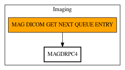 Call Graph