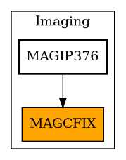 Caller Graph