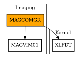 Call Graph