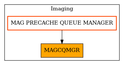 Caller Graph