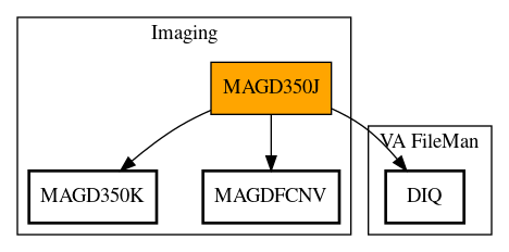 Call Graph