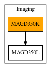 Call Graph