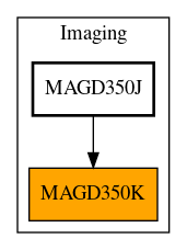 Caller Graph