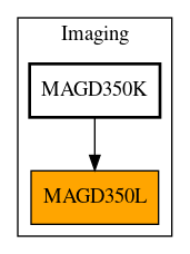 Caller Graph