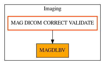 Caller Graph