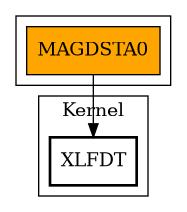 Call Graph