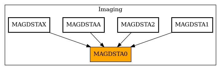 Caller Graph